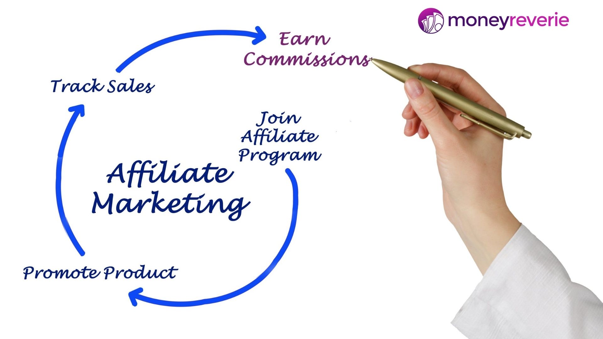 Join Affiliate Marketing